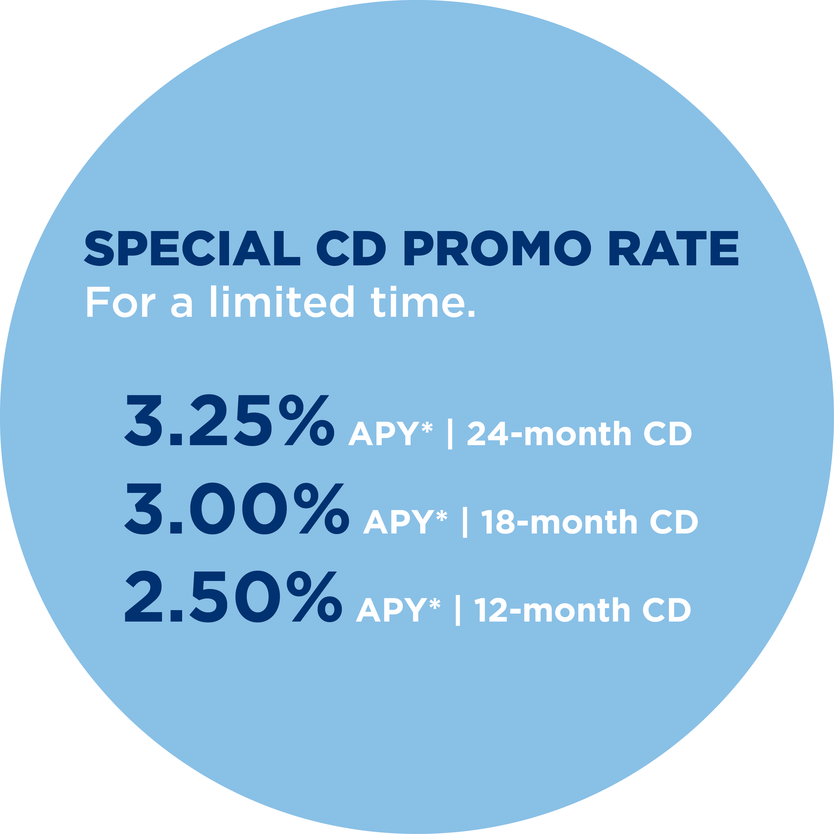 Special CD promo rates for 24-,18-,12-Month CD