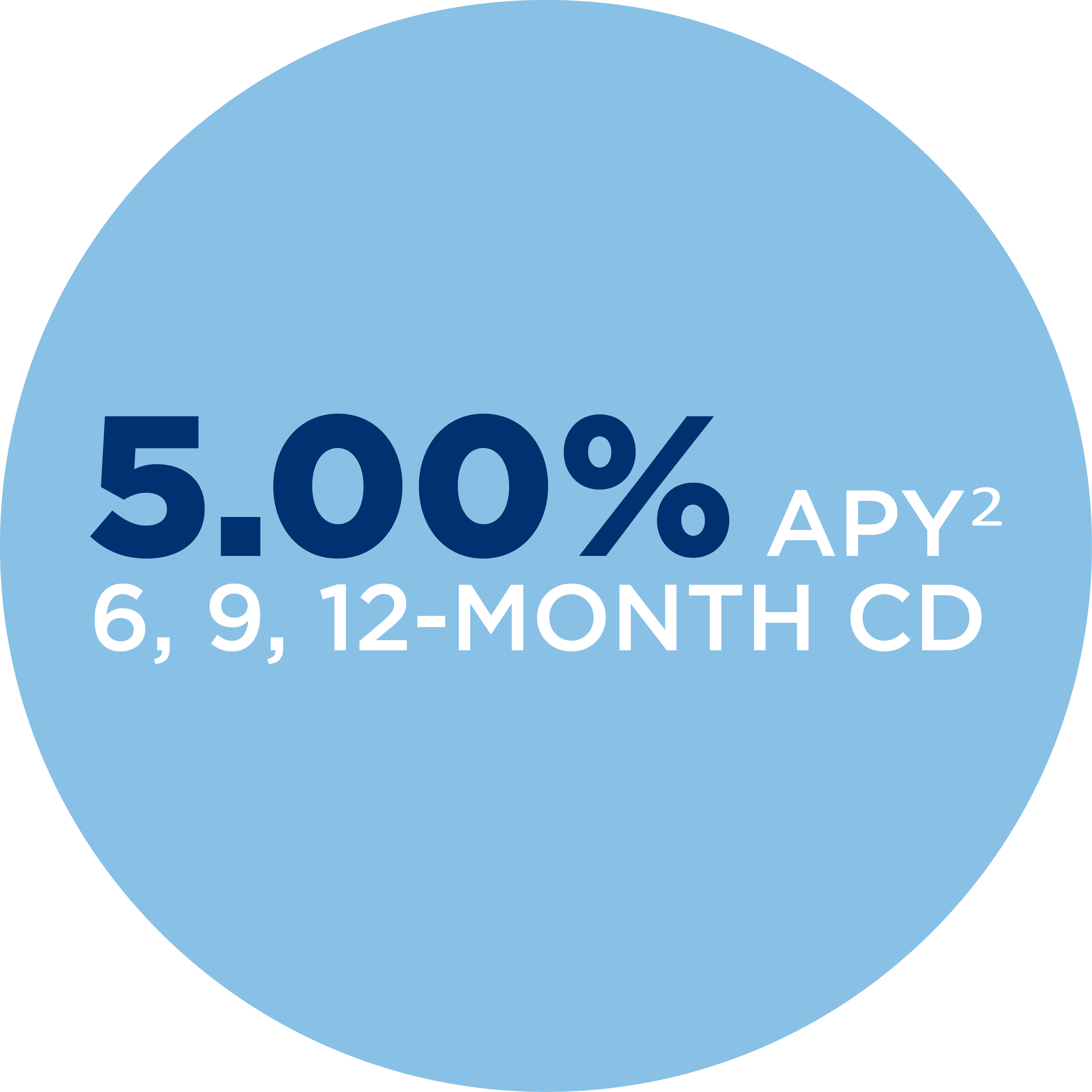 5.00% APY2 for the 6, 9, and 12-month special cd